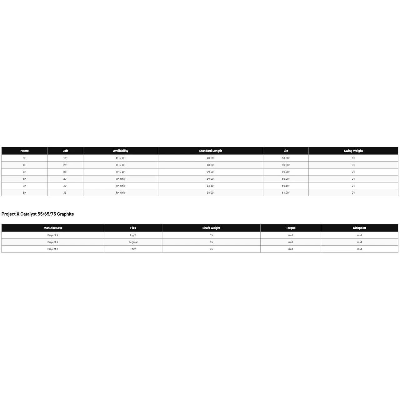 Callaway Mavrik Max Hybrid - Image 5