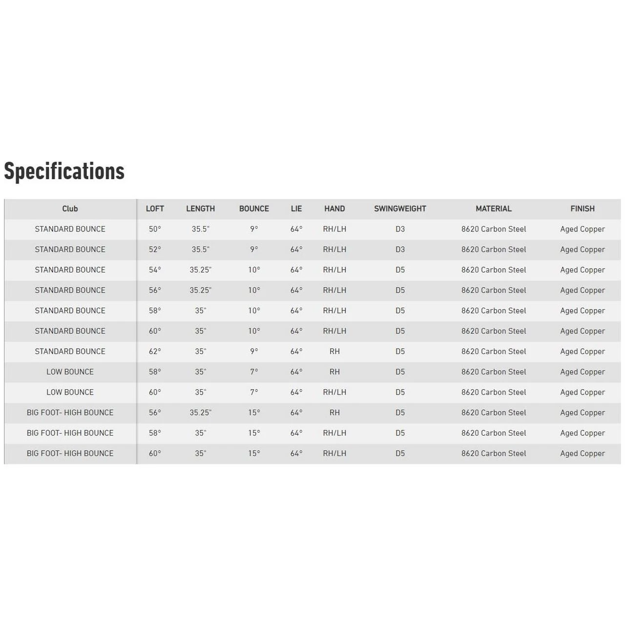 TaylorMade Milled Grind 2 Hi-Toe Raw Big Foot Wedge - Image 5